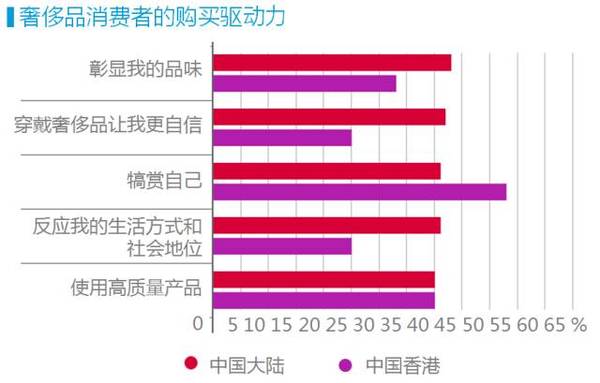 如何制胜中国高仿奢侈品市场