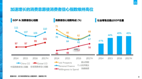 中国奢侈品消费者年轻化 线上消费成趋势